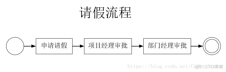 工作流框架python 工作流框架activity_数据库