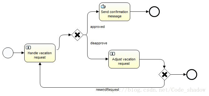 工作流框架python 工作流框架activity_Business_02