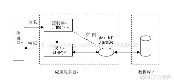 JavaScript文献参考 jsp参考文献2018_Java