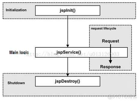 JavaScript文献参考 jsp参考文献2018_java_02