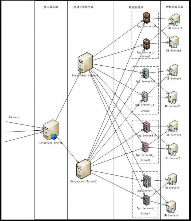 java 分布式 etl java 分布式计算_应用服务器