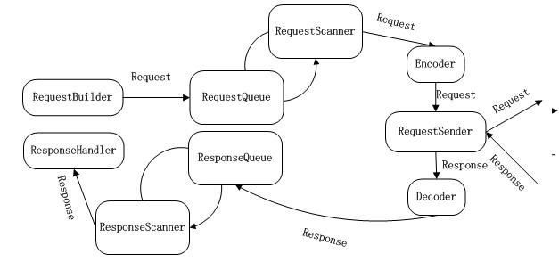 java 分布式 etl java 分布式计算_分布式_02