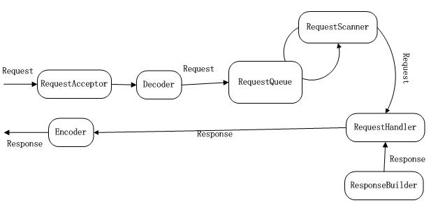 java 分布式 etl java 分布式计算_java_03