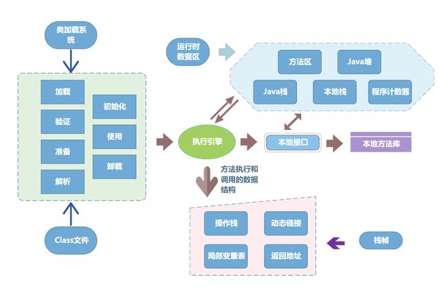 建模和和JAVA中的类有什么区别 java建模工具什么意思_SVG