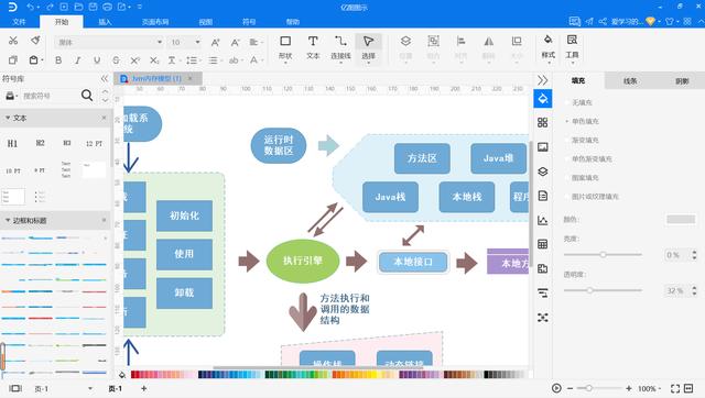 建模和和JAVA中的类有什么区别 java建模工具什么意思_jvm内存模型_03