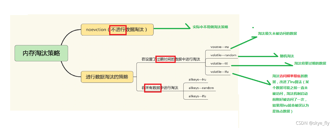 redis 多了冒号 redis出现脏数据_redis 多了冒号