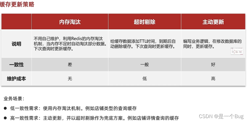 python 更新cookie 大众点评 如何更新大众点评_redis