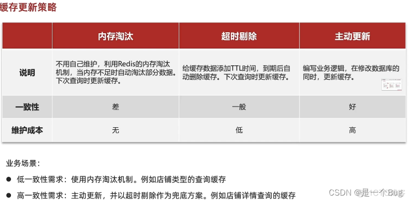 python 更新cookie 大众点评 如何更新大众点评_缓存