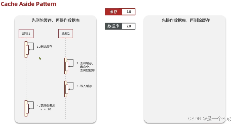 python 更新cookie 大众点评 如何更新大众点评_数据库_09