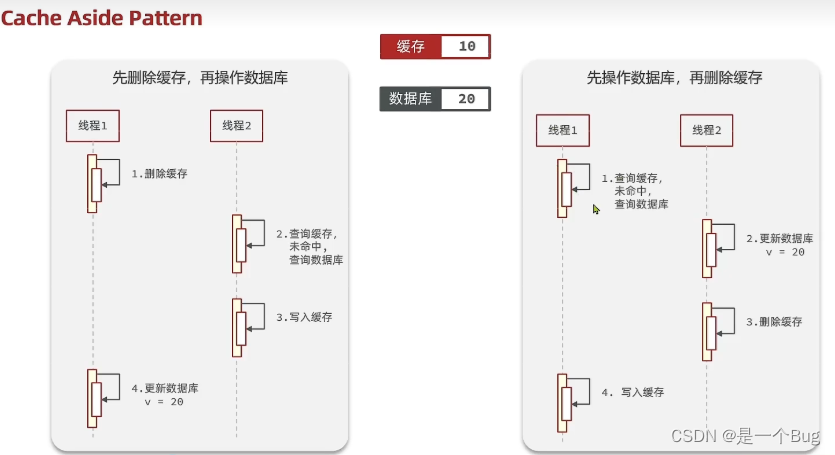 python 更新cookie 大众点评 如何更新大众点评_java_10