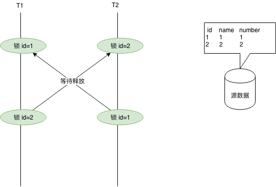 mysql 删除数据死锁 mysql并发删除死锁_MySQL