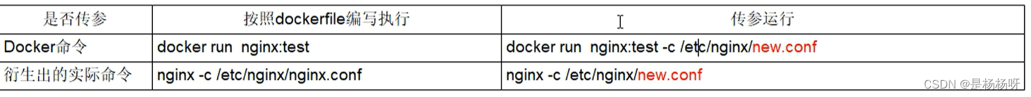 docker 显示完整 command docker的command_运维