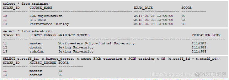 sql server 查询某个表数据的修改记录 sql查询并修改数据_数据_10