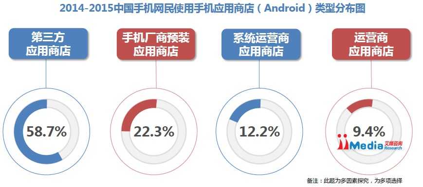 手机应用市场架构图 手机app 市场_手机应用市场架构图