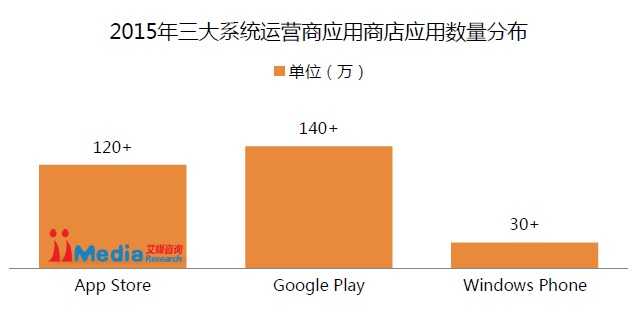 手机应用市场架构图 手机app 市场_应用商店_02