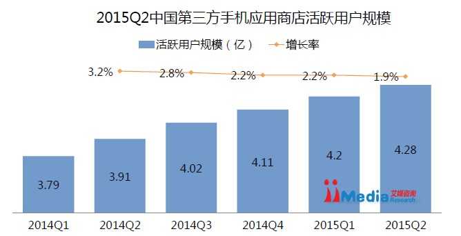 手机应用市场架构图 手机app 市场_手机应用市场架构图_03