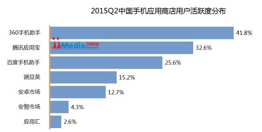 手机应用市场架构图 手机app 市场_移动应用_04