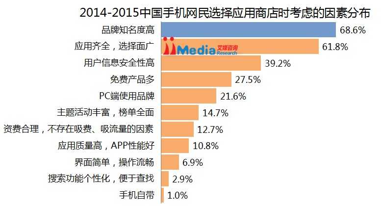 手机应用市场架构图 手机app 市场_移动应用_05