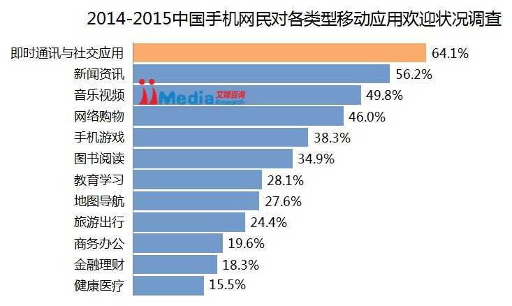 手机应用市场架构图 手机app 市场_移动应用_06