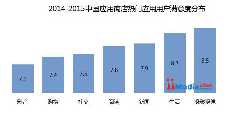 手机应用市场架构图 手机app 市场_手机应用_07