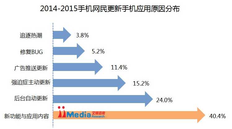 手机应用市场架构图 手机app 市场_应用商店_08