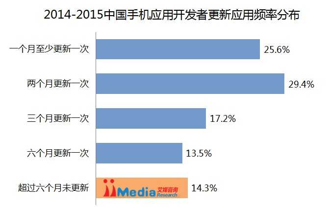 手机应用市场架构图 手机app 市场_手机应用市场架构图_09