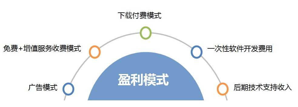 手机应用市场架构图 手机app 市场_手机应用市场架构图_10