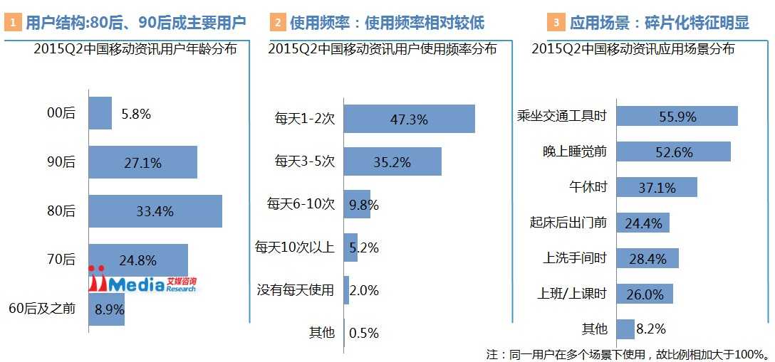 手机应用市场架构图 手机app 市场_手机应用市场架构图_11