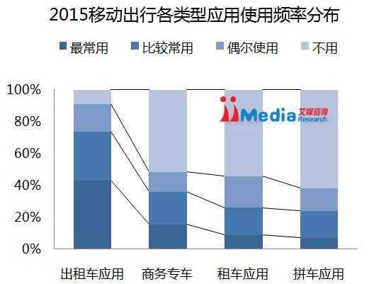 手机应用市场架构图 手机app 市场_移动应用_15