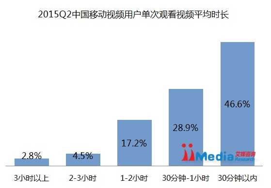 手机应用市场架构图 手机app 市场_手机应用市场架构图_19