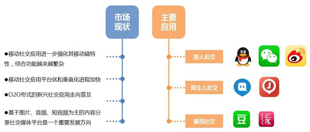 手机应用市场架构图 手机app 市场_手机应用_20