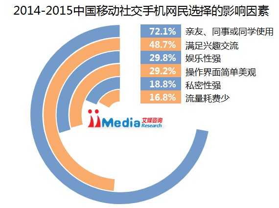 手机应用市场架构图 手机app 市场_移动应用_22