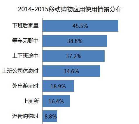 手机应用市场架构图 手机app 市场_移动应用_27