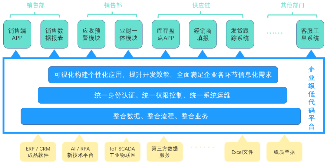 低代码开发架构 低代码技术架构_IT_08