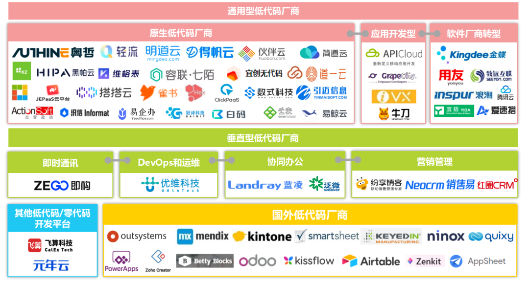 低代码开发架构 低代码技术架构_软件开发_09