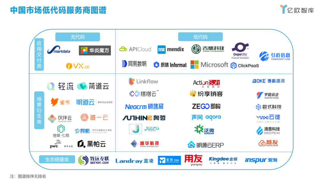 低代码开发架构 低代码技术架构_软件开发_10