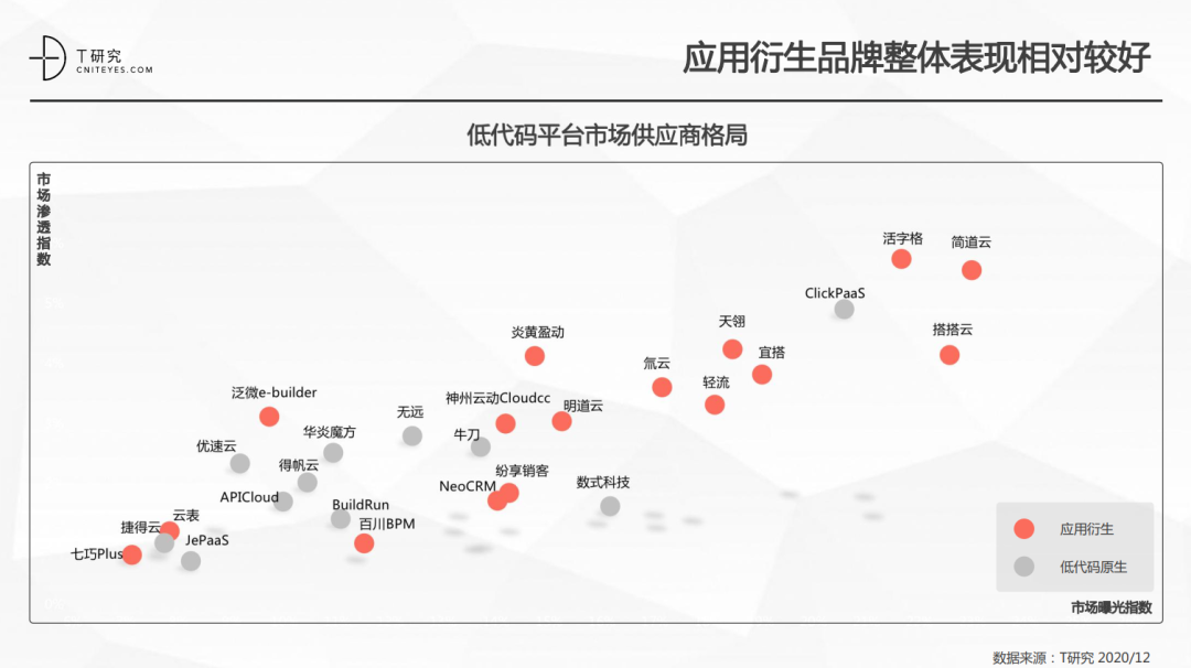 低代码开发架构 低代码技术架构_低代码开发架构_11