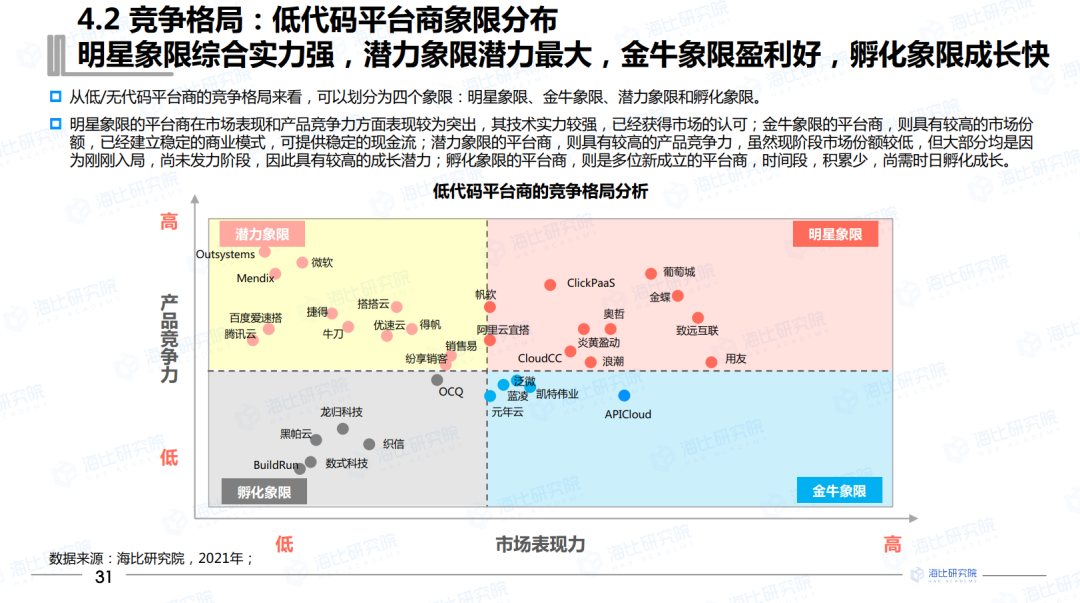 低代码开发架构 低代码技术架构_软件开发_12