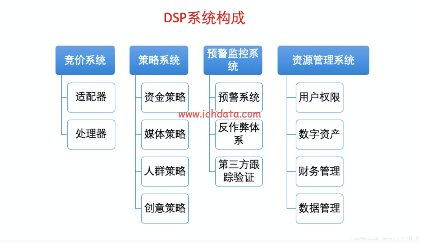 市面上主流的ADX广告交易平台架构是什么样的 adx广告系统_数据