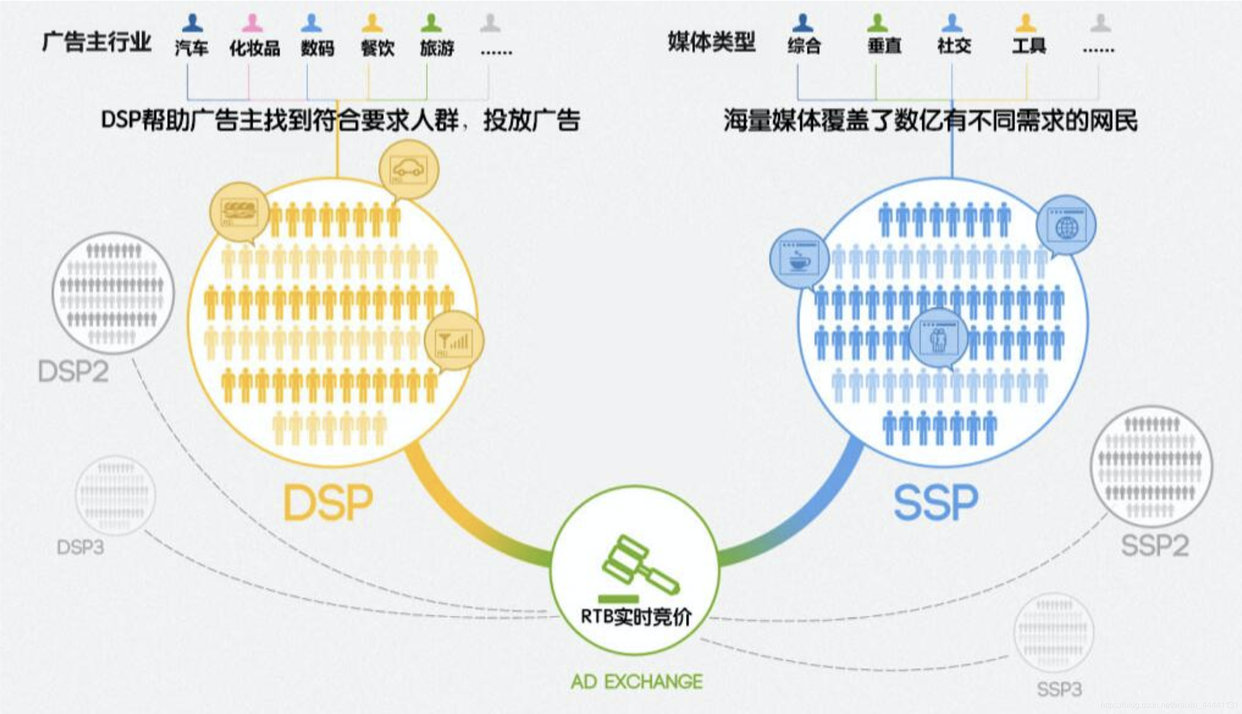 市面上主流的ADX广告交易平台架构是什么样的 adx广告系统_计算广告_03