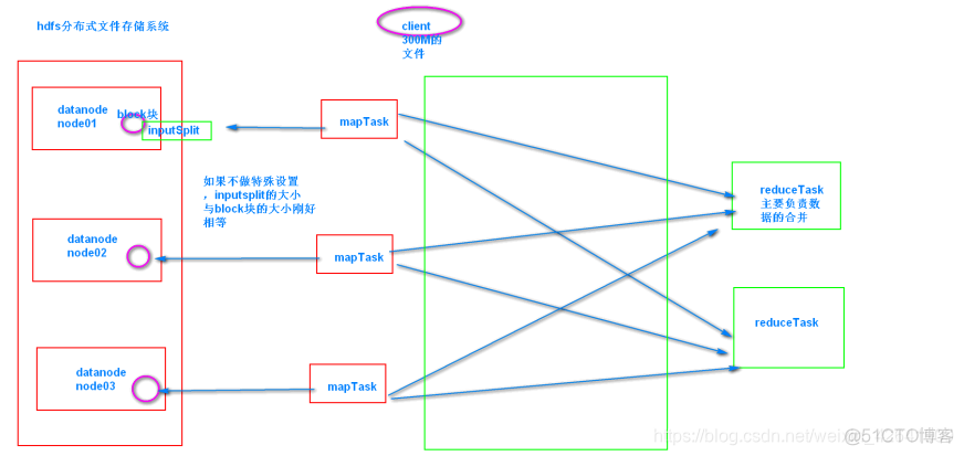 分布式计算框架spark pytorch 分布式计算框架课程_MapReduce
