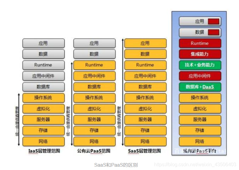 saas平台架构 java saas平台架构下设备有哪些_大数据_02