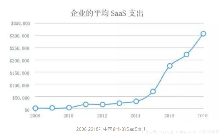 saas平台架构 java saas平台架构下设备有哪些_大数据_03