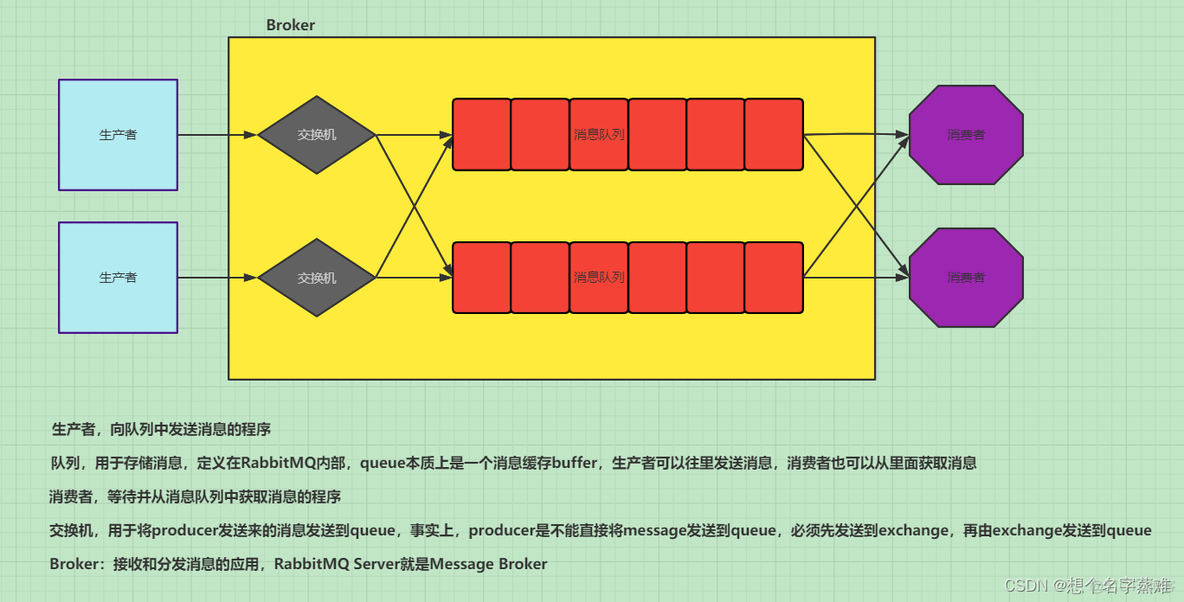 rabbitMQ python 取信息 python连接rabbitmq_rabbitMQ python 取信息