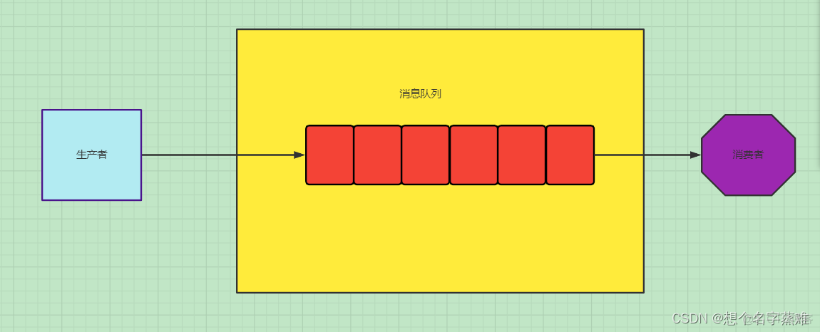 rabbitMQ python 取信息 python连接rabbitmq_android_04