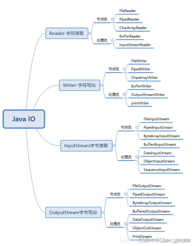 java上机操作题 java上机一般考什么_java_05