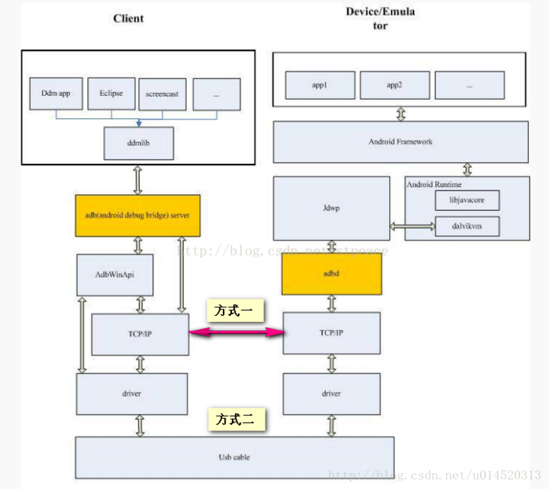 android6 adb 自动授权 adb授权什么意思_android_02