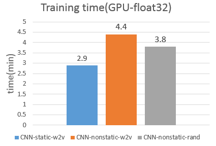 nlp需要的显卡 nlp需要显卡吗_python_05