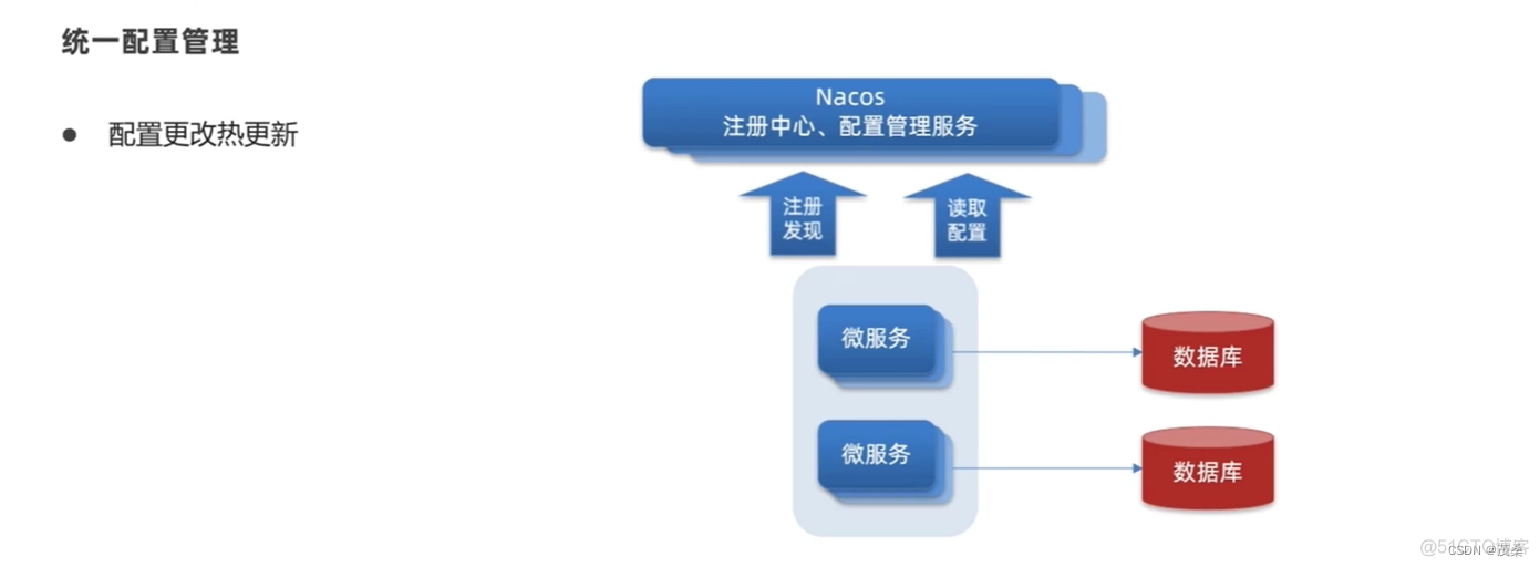获取nacos配置Java代码读取nacos读取配置文件_mob64ca1400bfa8的技术 