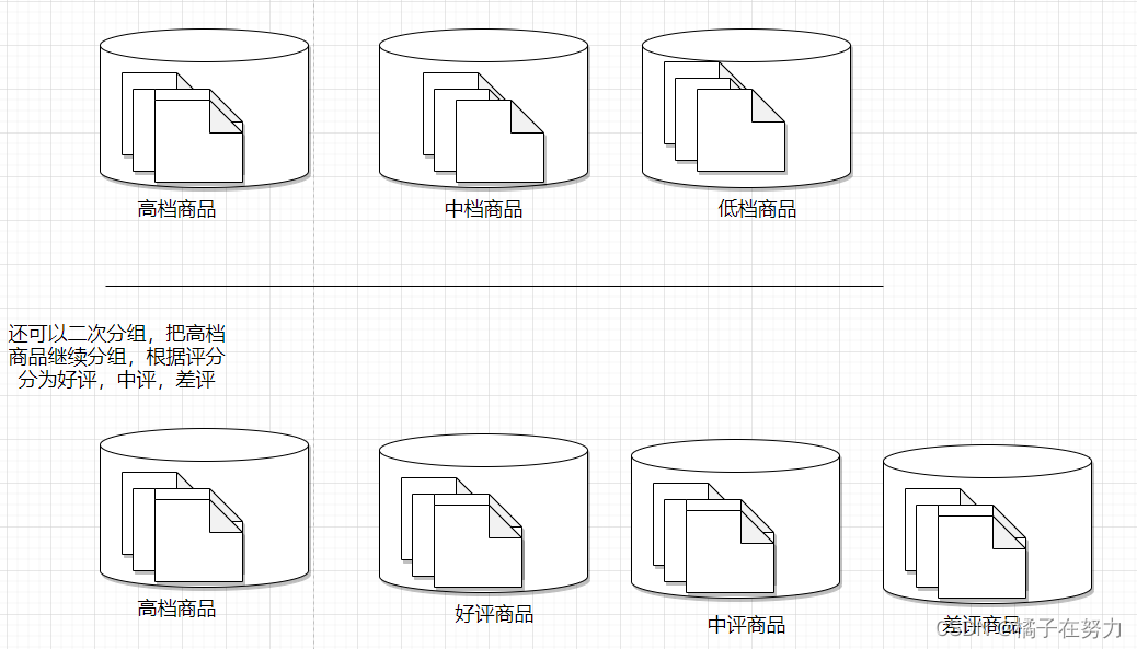 java es 多聚合后统计数量 es数据聚合_数据库_02